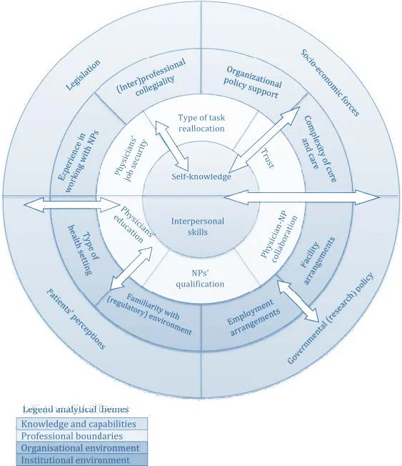 3 Strategies For Setting Workplace Boundaries — CONQA Group Lead