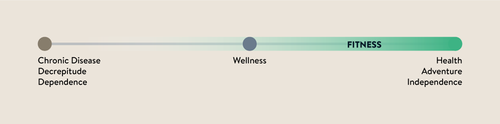 fitness-continum.png