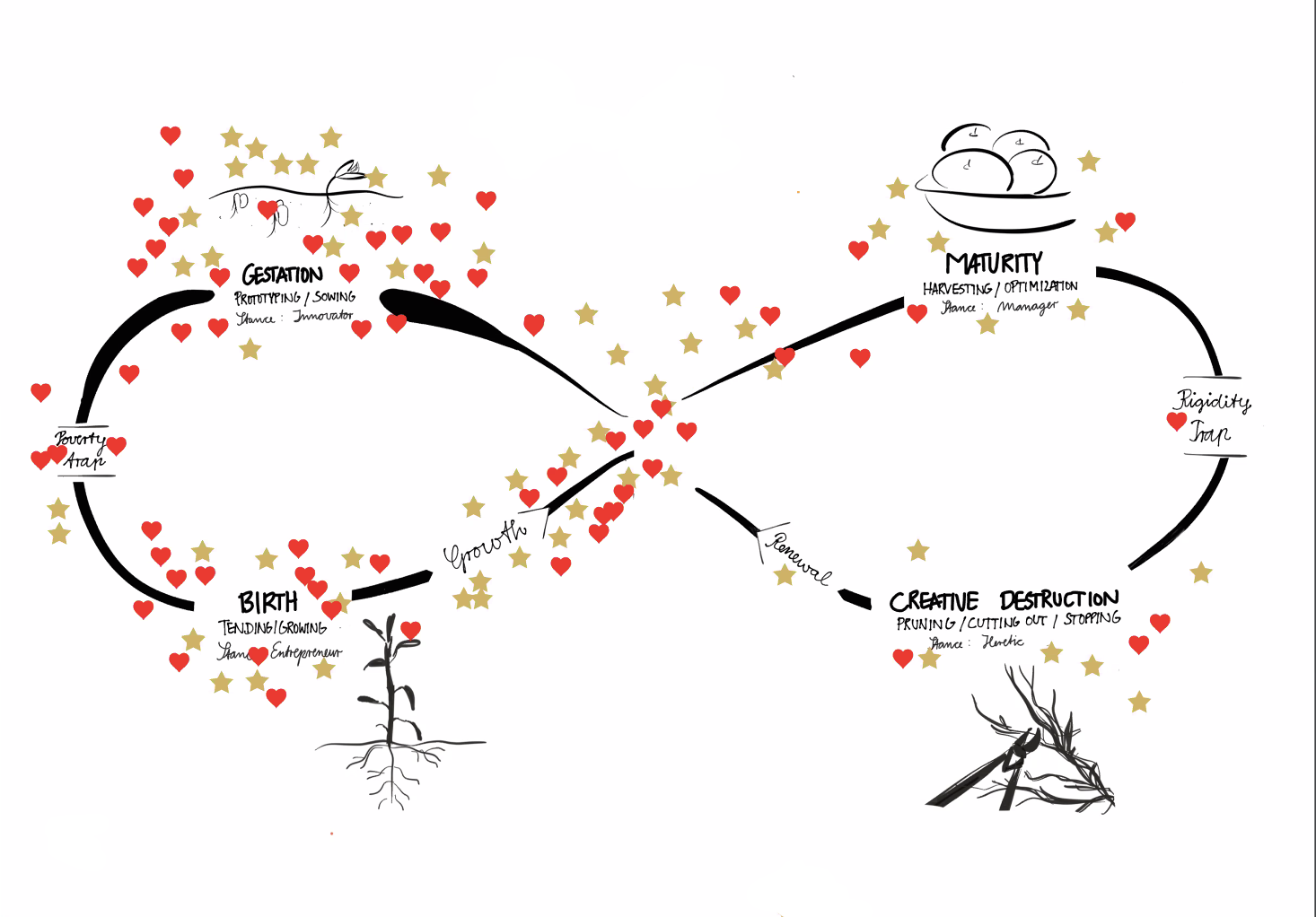 LS Slowdown: What, So What, Now What