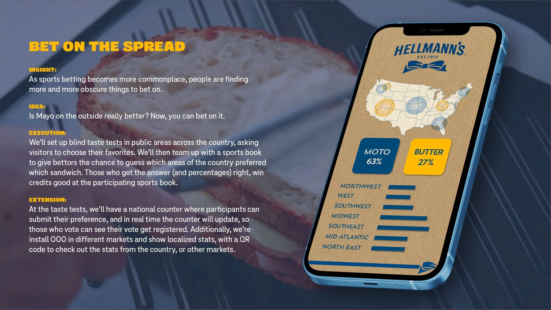 A national blind taste test asking whether mayo belongs inside or outside the sandwich, with sportsbook odds by region.