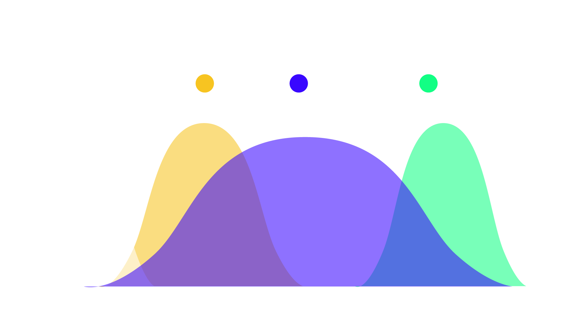Multicam-Regional-Effectiveness-Graph.png