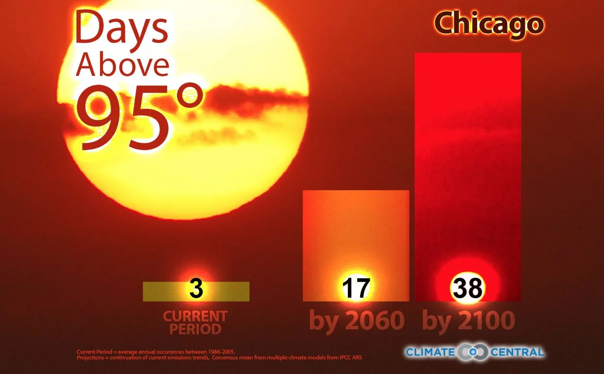 Weather & Climate, Together Again