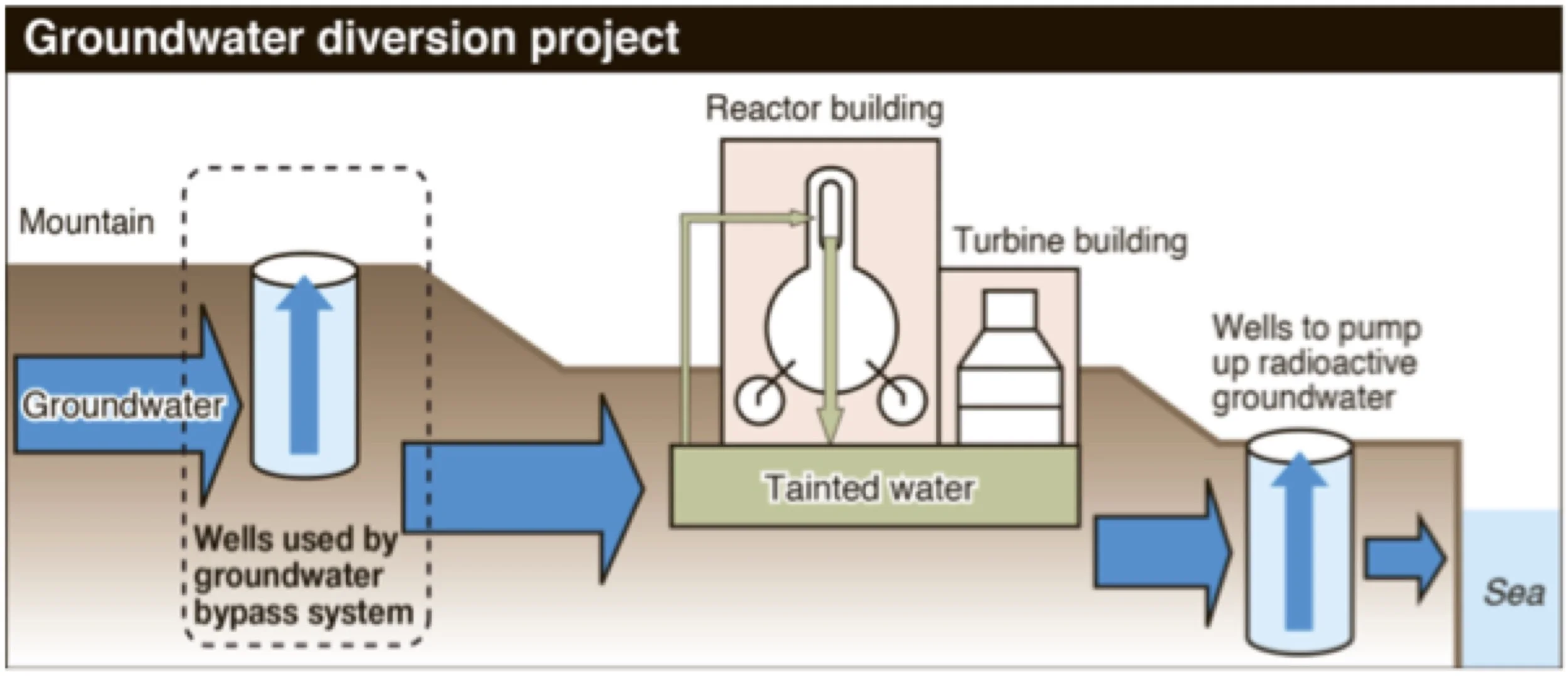 tepco ice wall.jpg