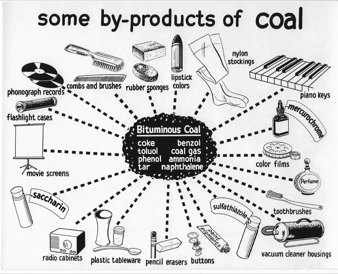 Coal products.jpeg