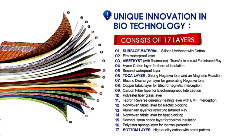 Biomat-Layers.png