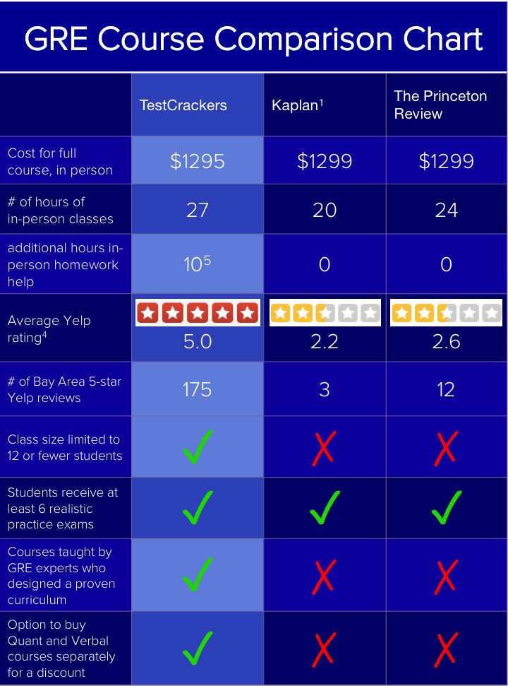 Click chart to see full comparison
