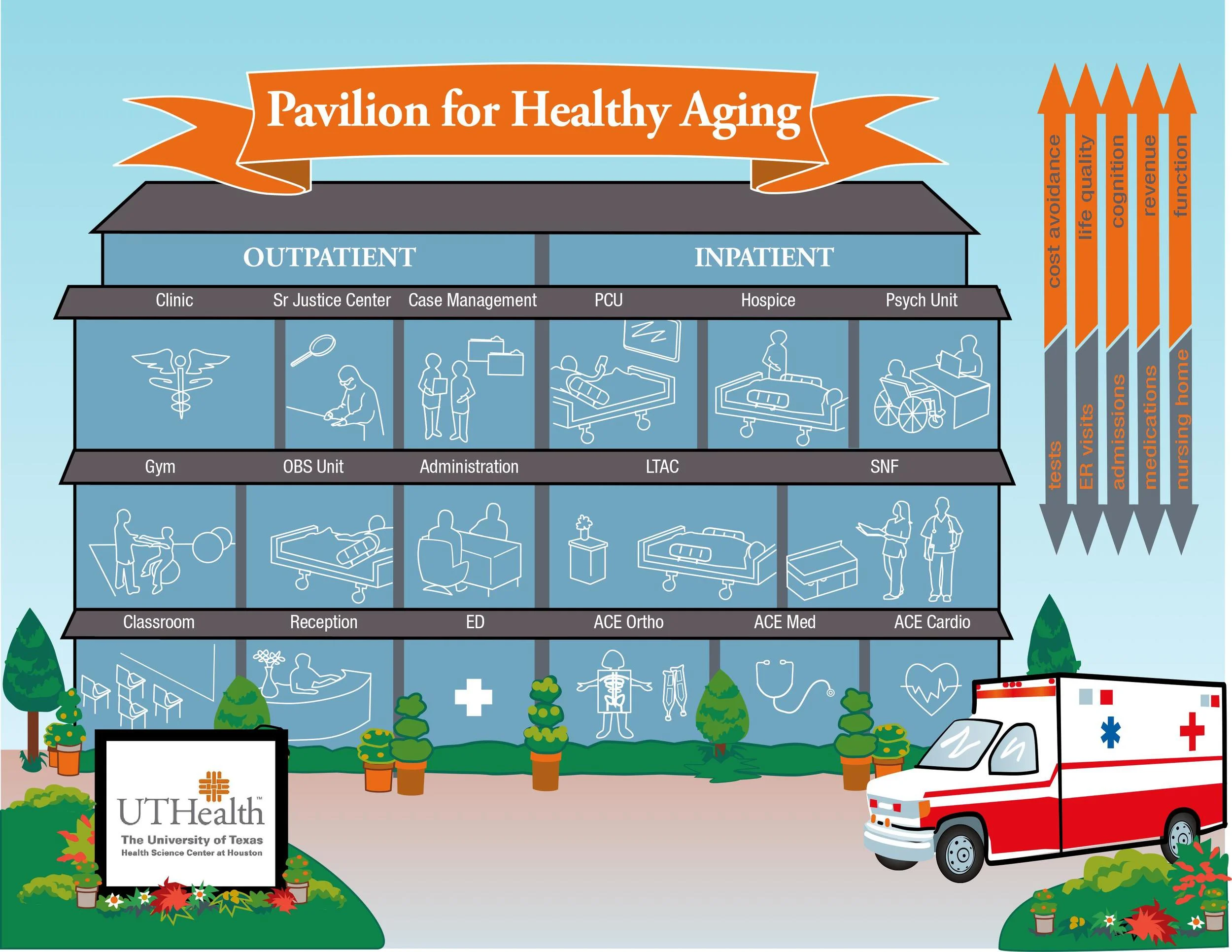 UT Health Infographic