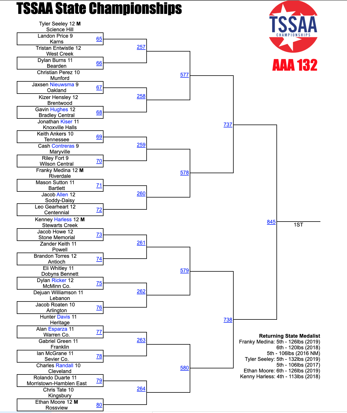 3a Fan S Guide Sewrestle 3a Fan S Guide Sewrestle