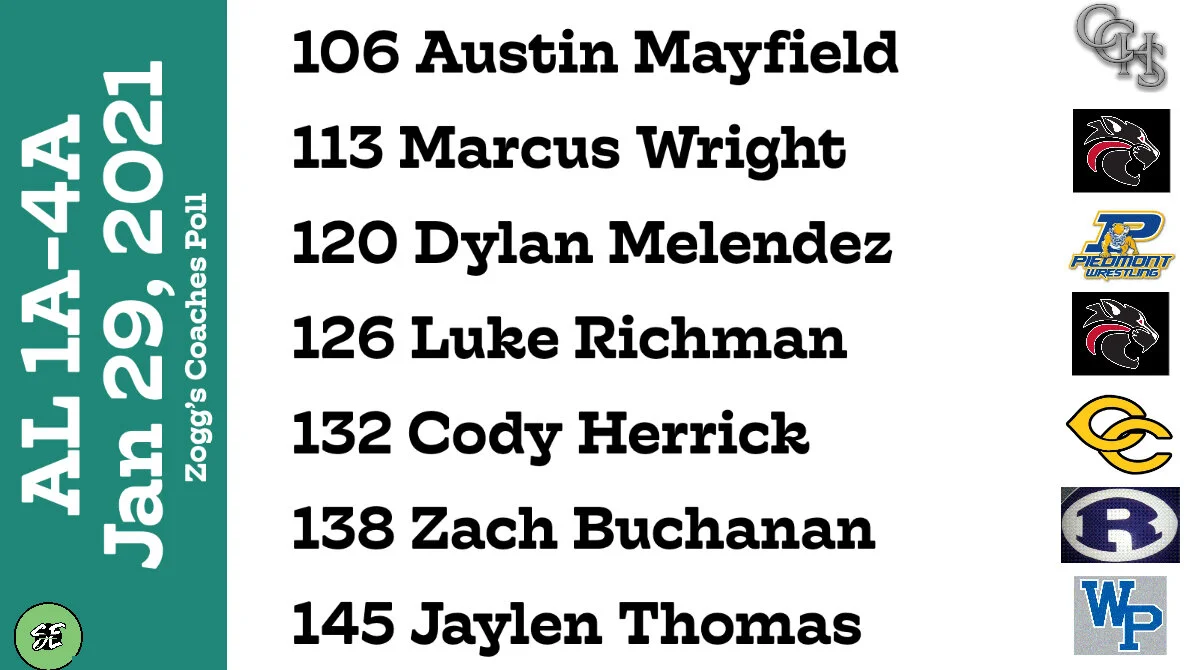 New Alabama Rankings — SEWrestle