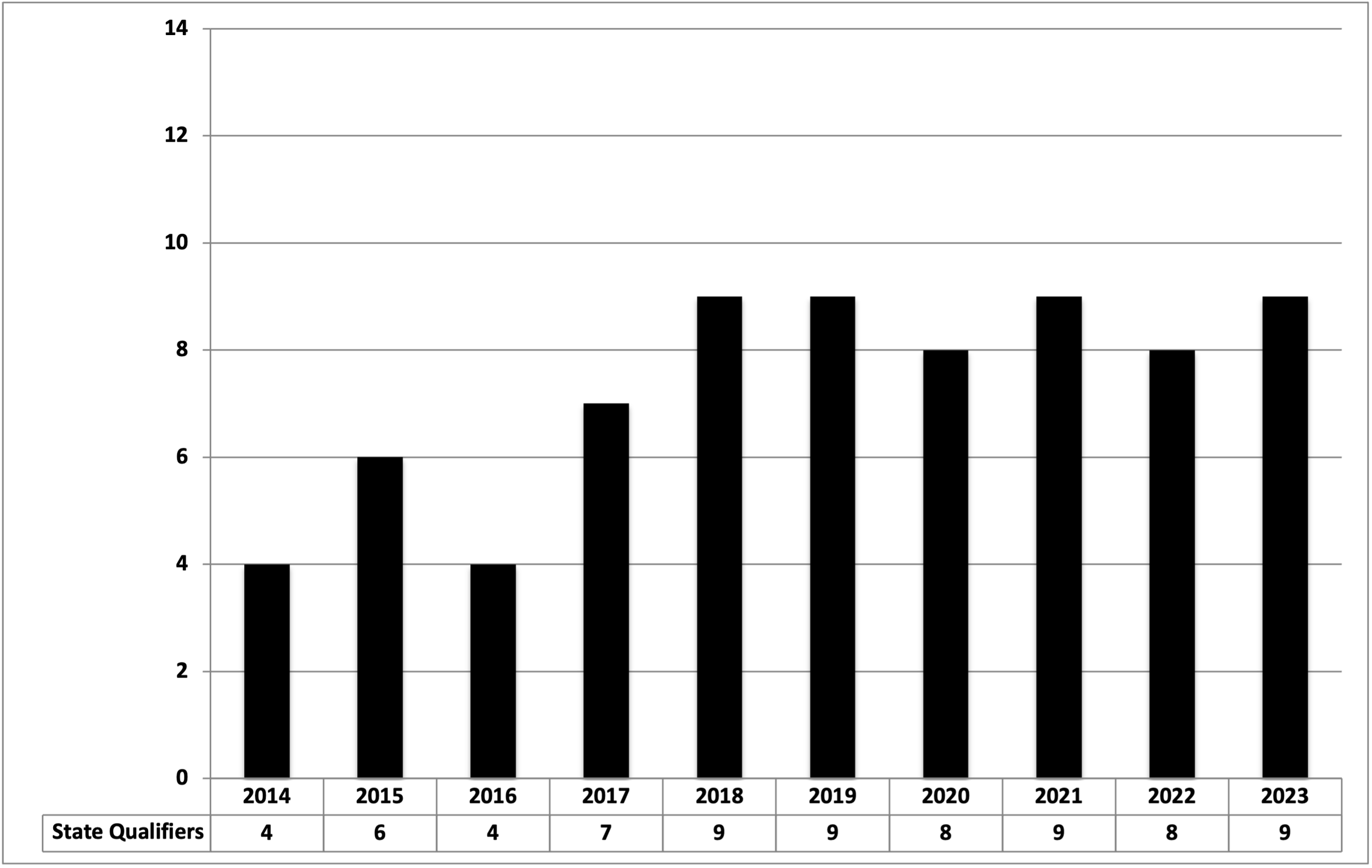 State of the Program Signal Mountain (TN) — SEWrestle