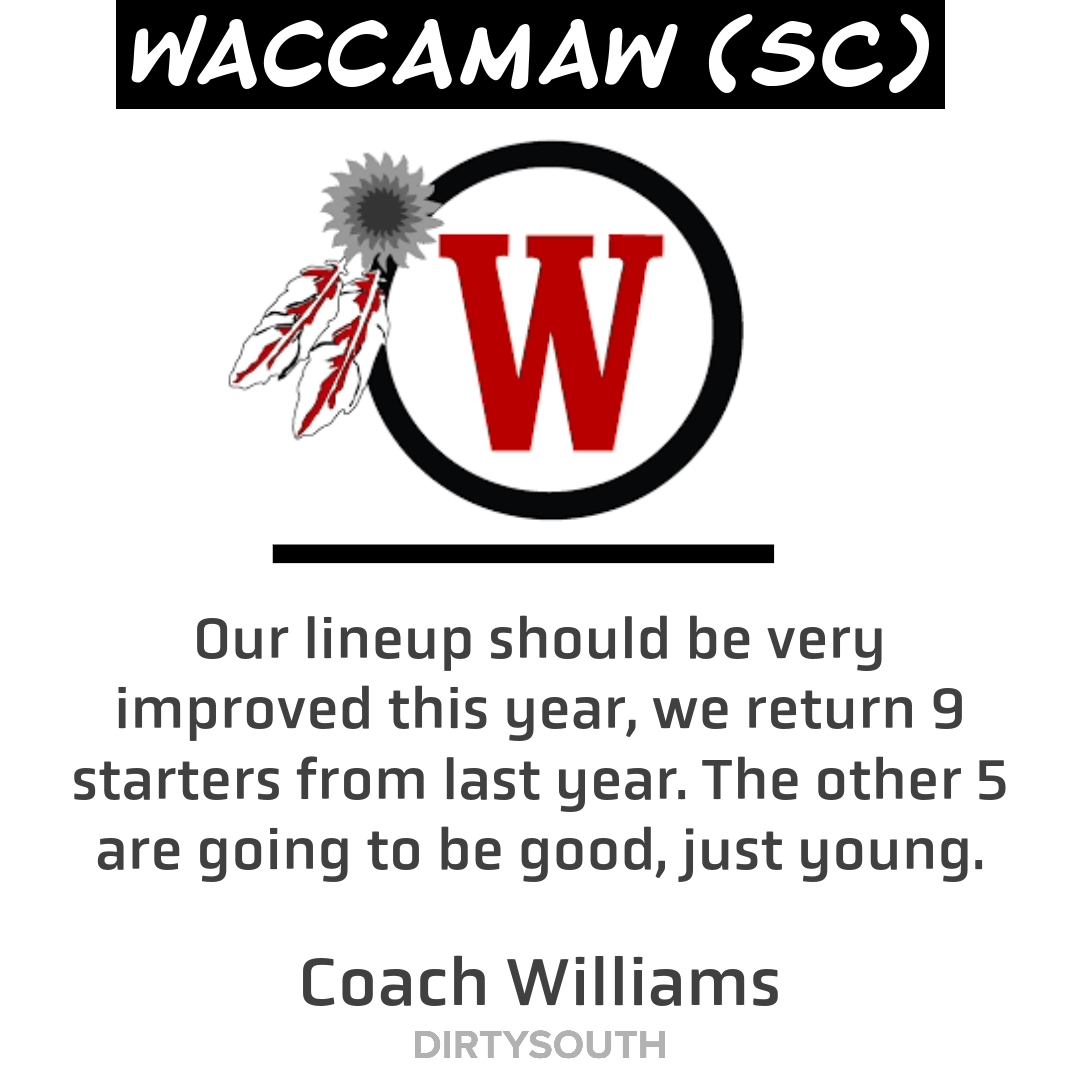 State of the Program Waccamaw (SC) — SEWrestle
