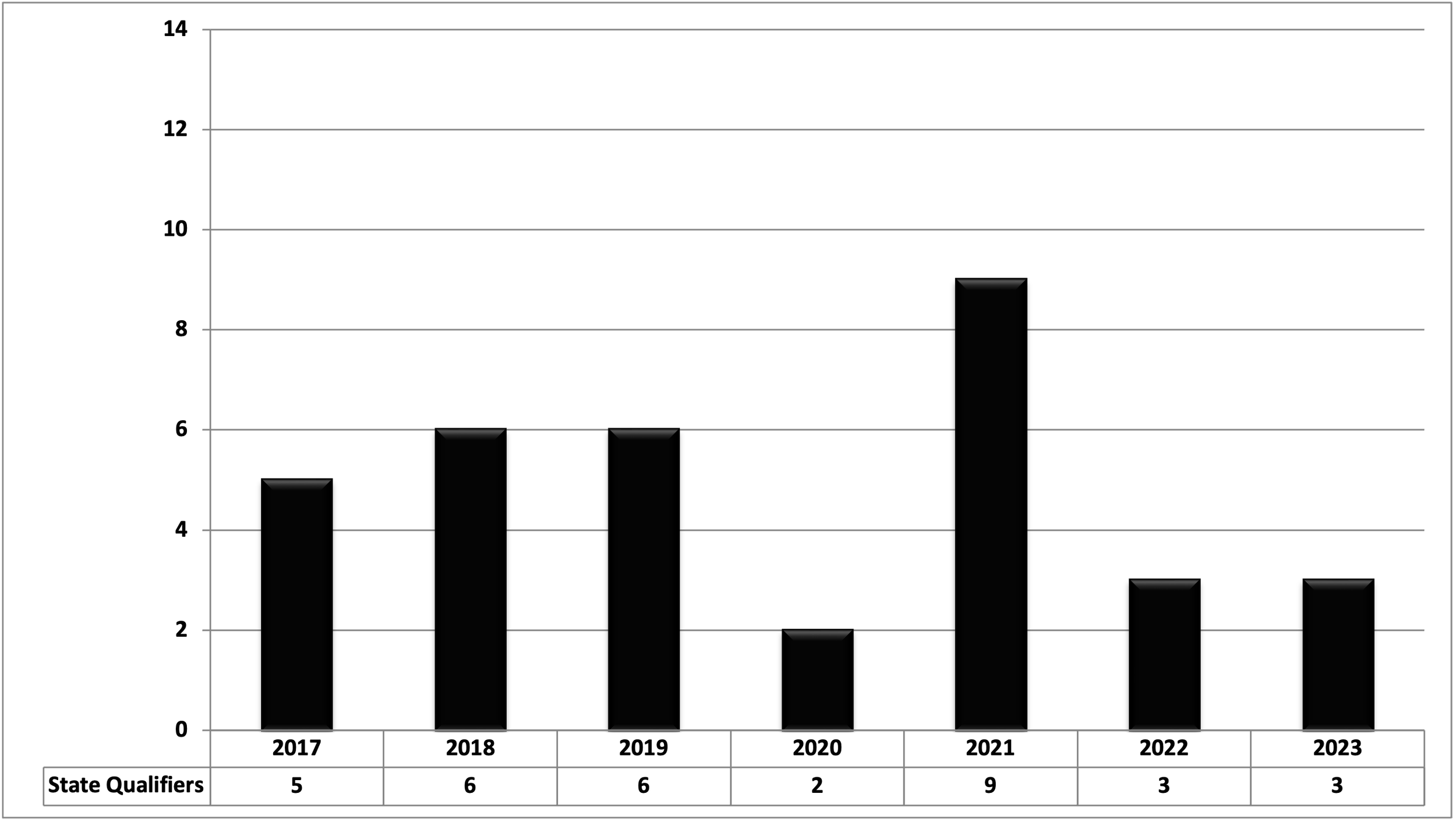 State of the Program Grovetown (GA) — SEWrestle