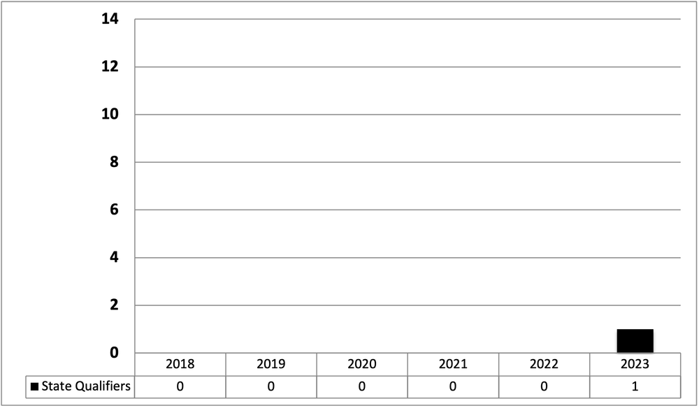 State of the Program Fountain Inn (SC) — SEWrestle