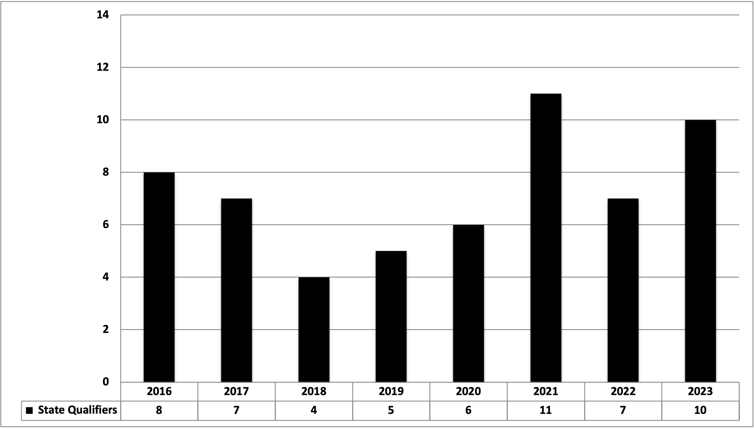 State of the Program Weaver (AL) — SEWrestle