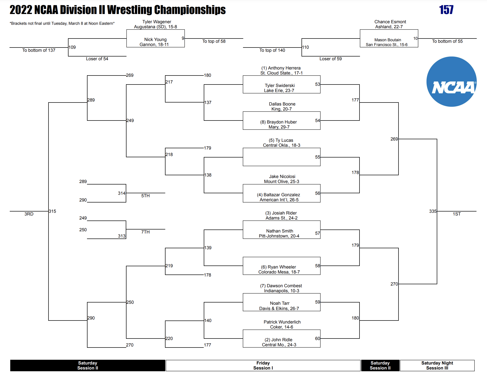 NCAA Division 2 National Championships — SEWrestle