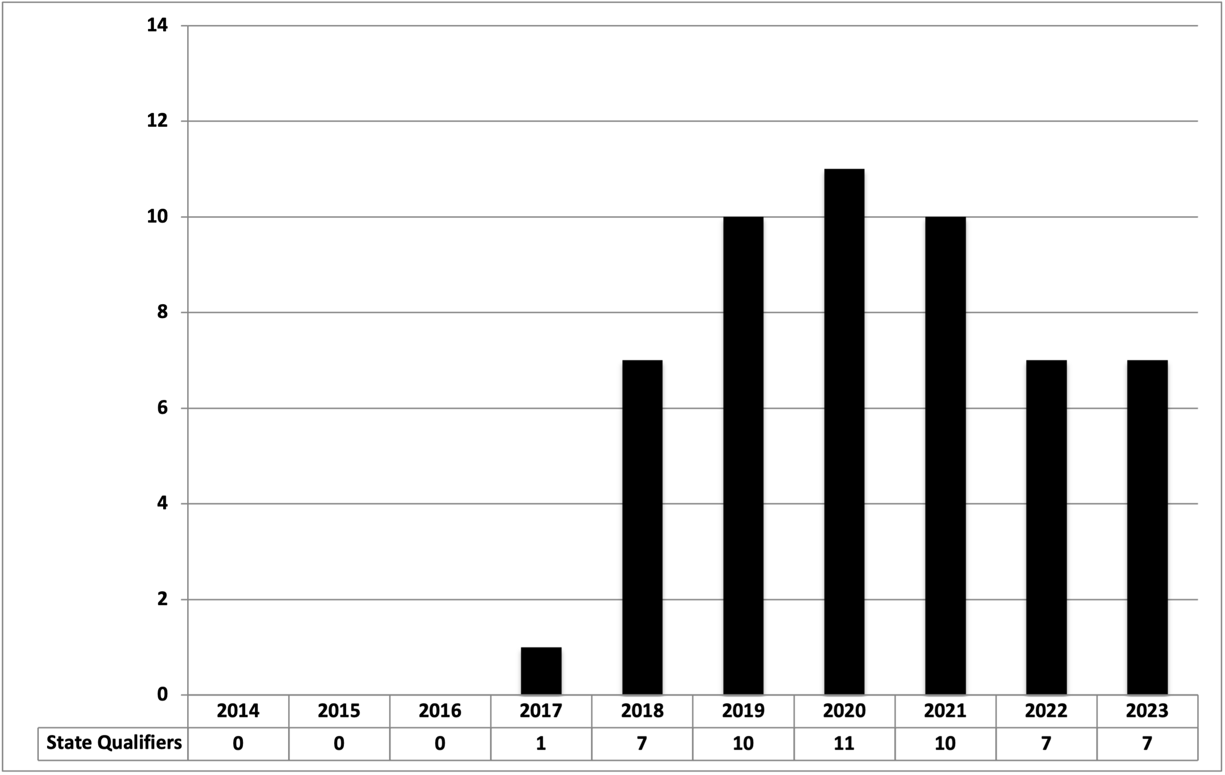 State of the Program Nolensville (TN) — SEWrestle