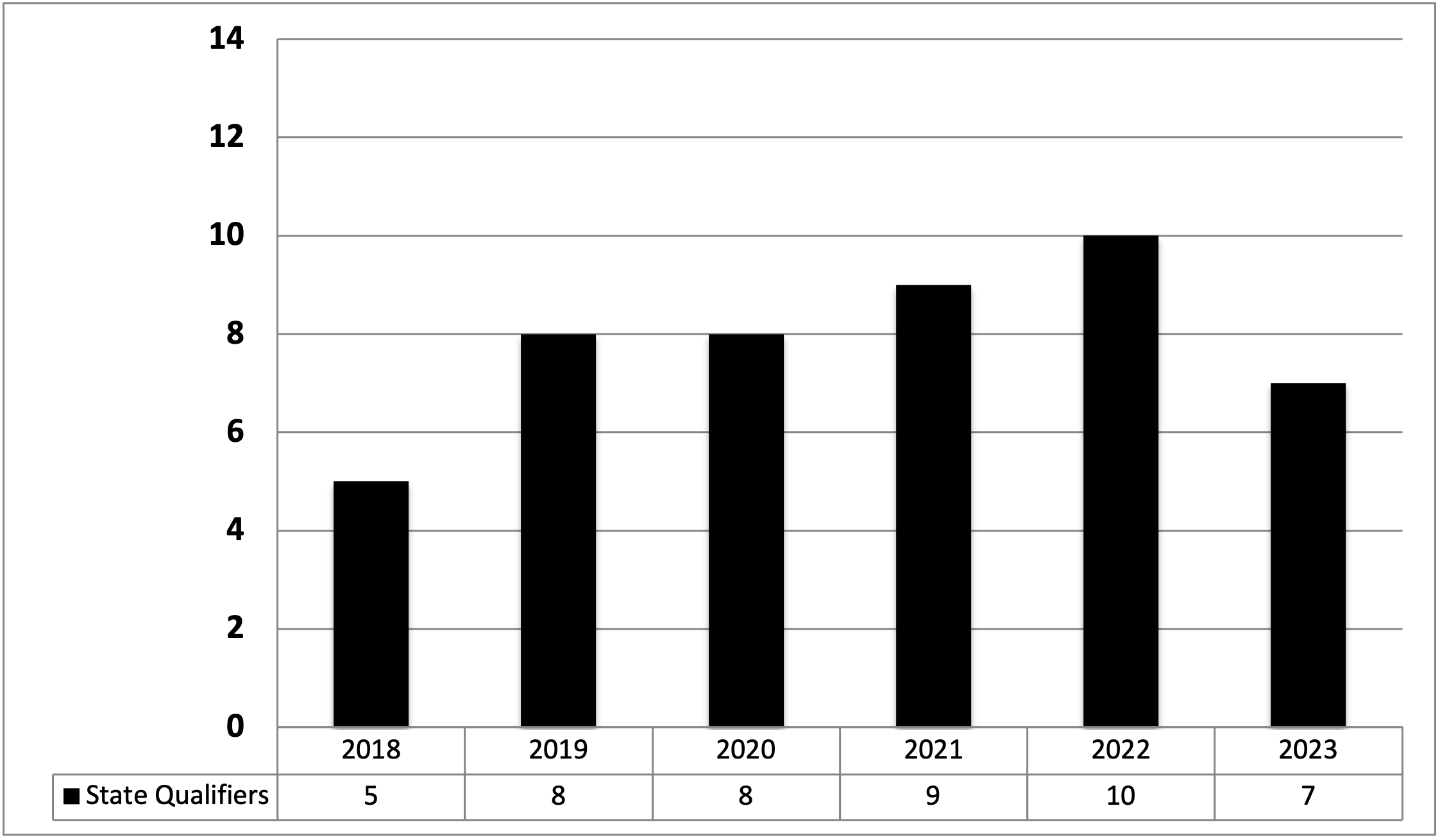 State of the Program Gilbert (SC) — SEWrestle