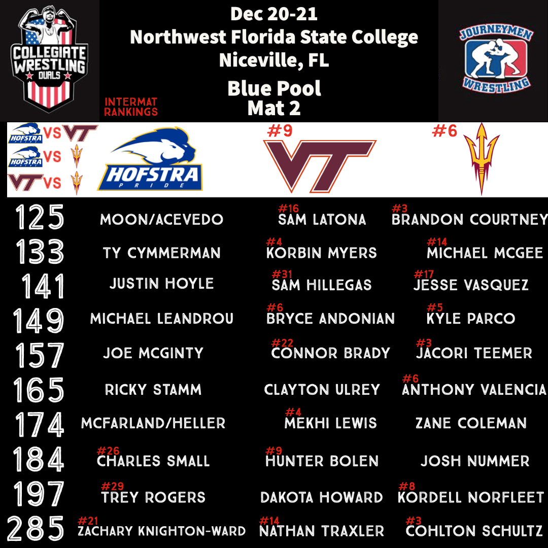 National Collegiate Duals Preview Blue Pool “B” — SEWrestle