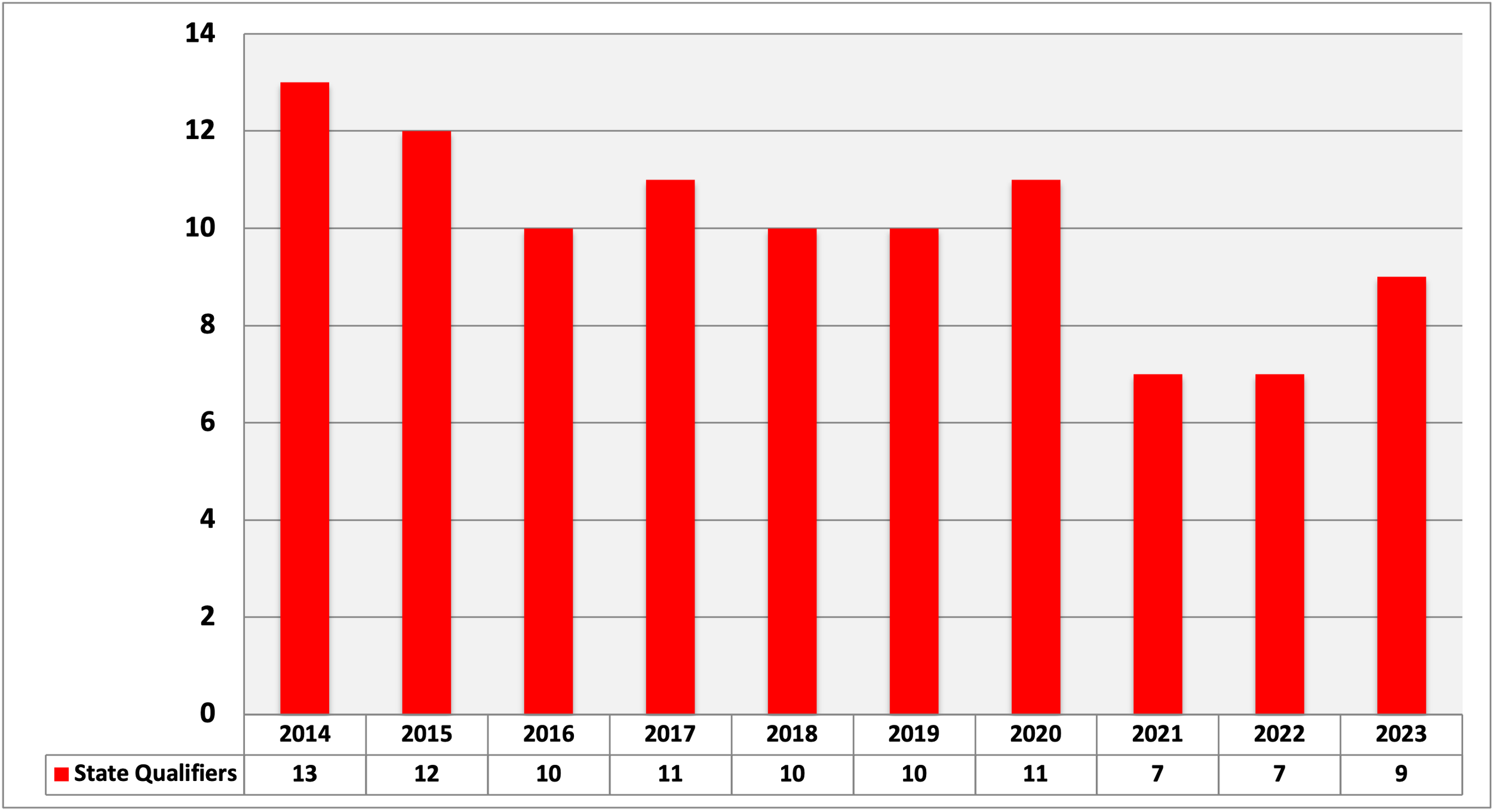 State of the Program Cardinal Gibbons (FL) — SEWrestle