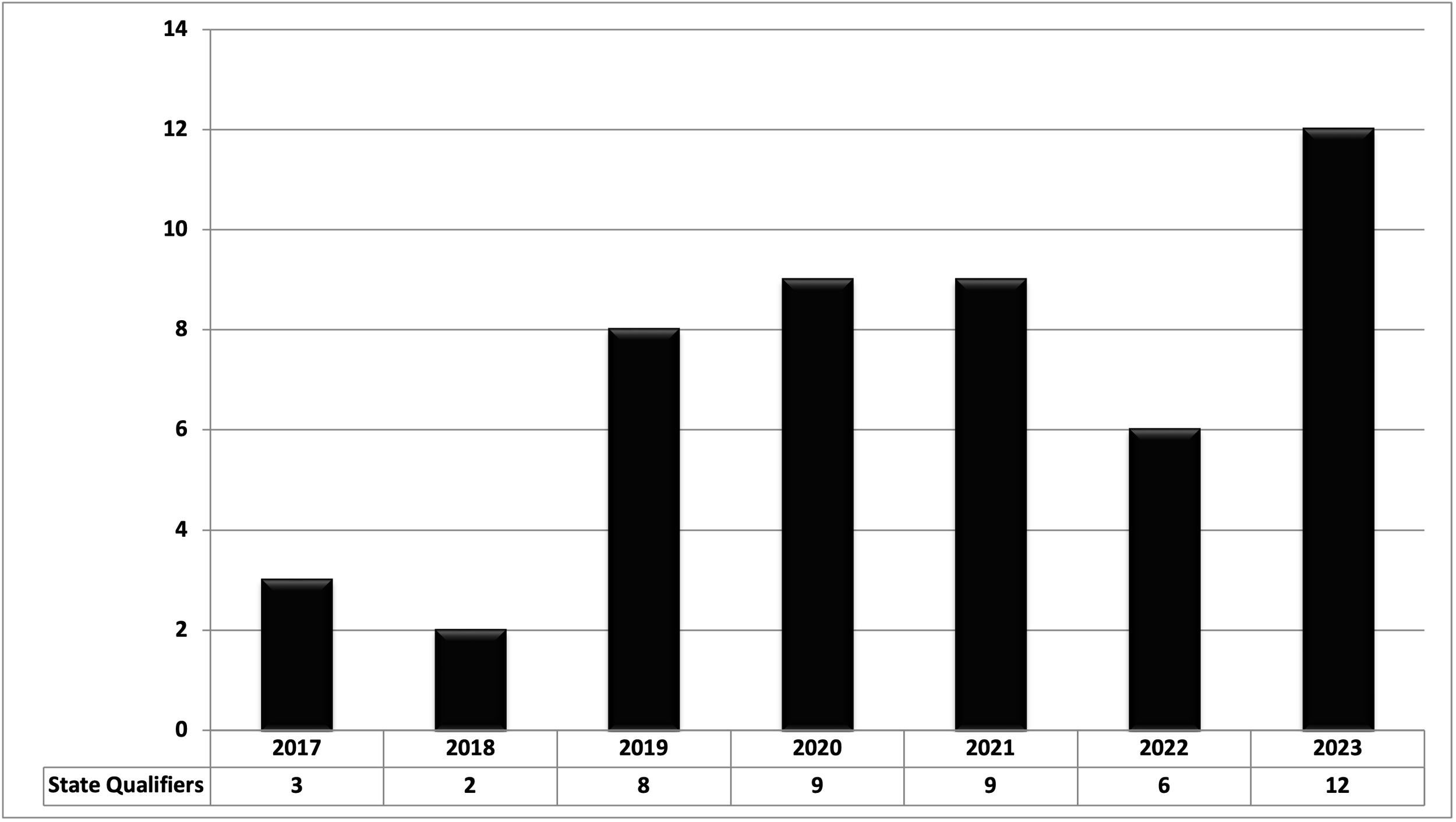 State of the Program South Effingham (GA) — SEWrestle
