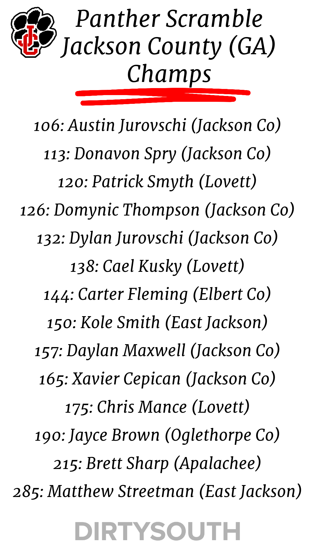 Tournament Results Week 1 (Nov 612) — SEWrestle