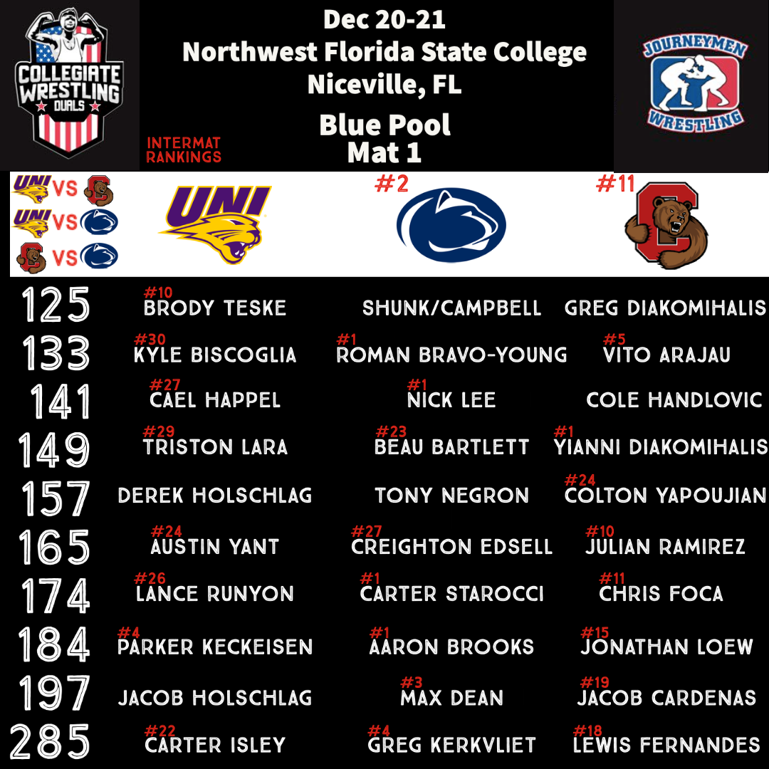 National Collegiate Duals Preview Blue Pool “A” — SEWrestle