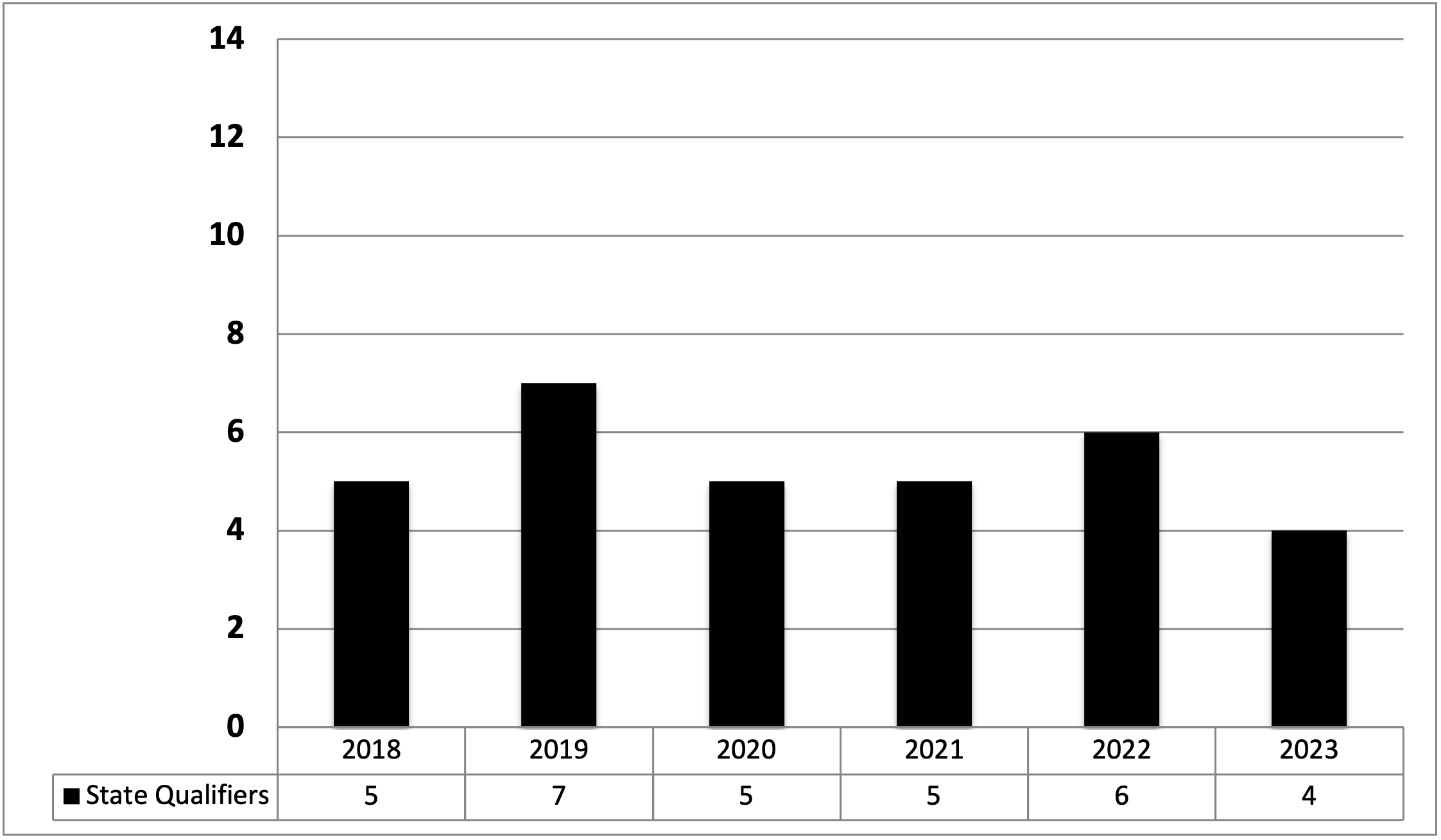 State of the Program Chester (SC) — SEWrestle