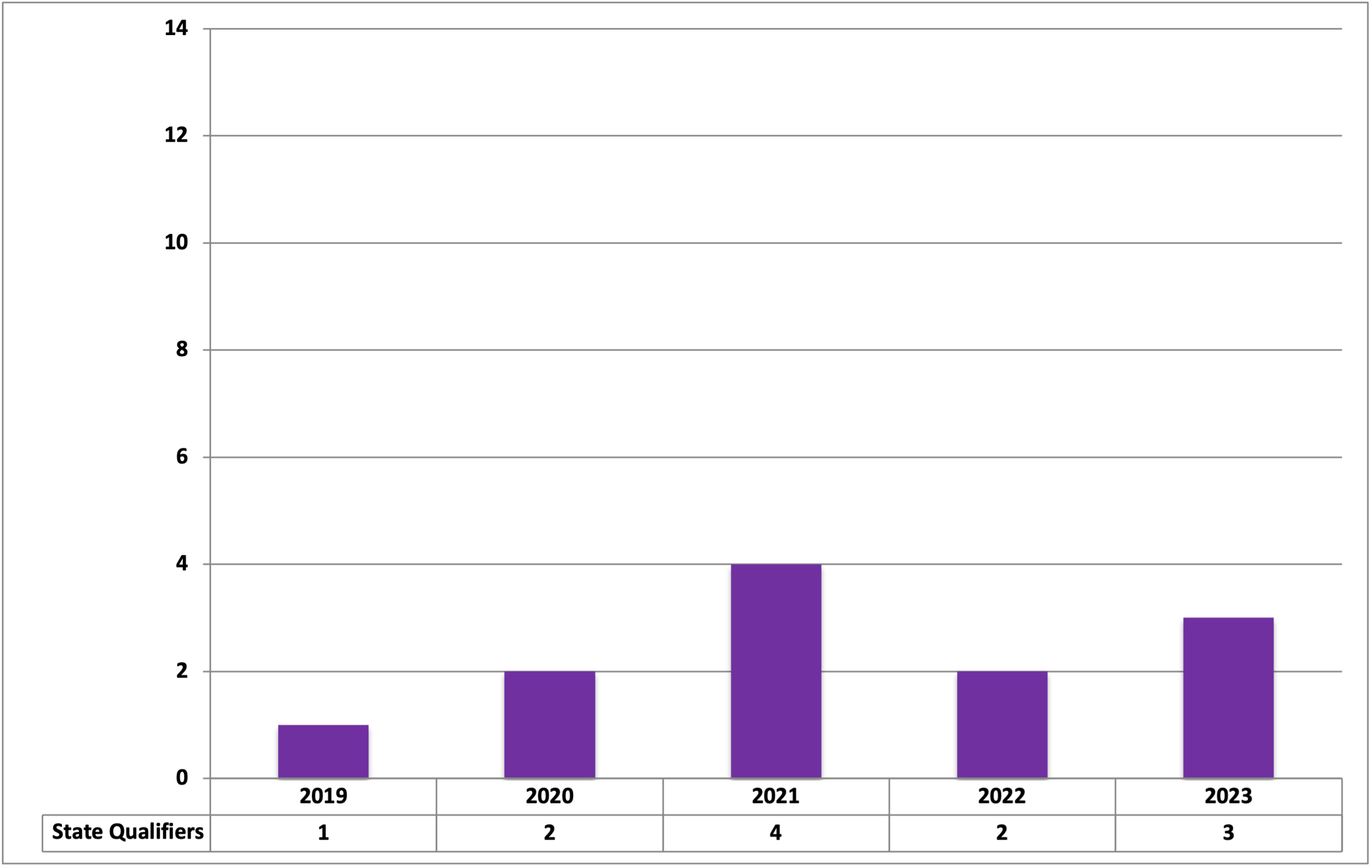 State of the Program Lumpkin County (GA) — SEWrestle
