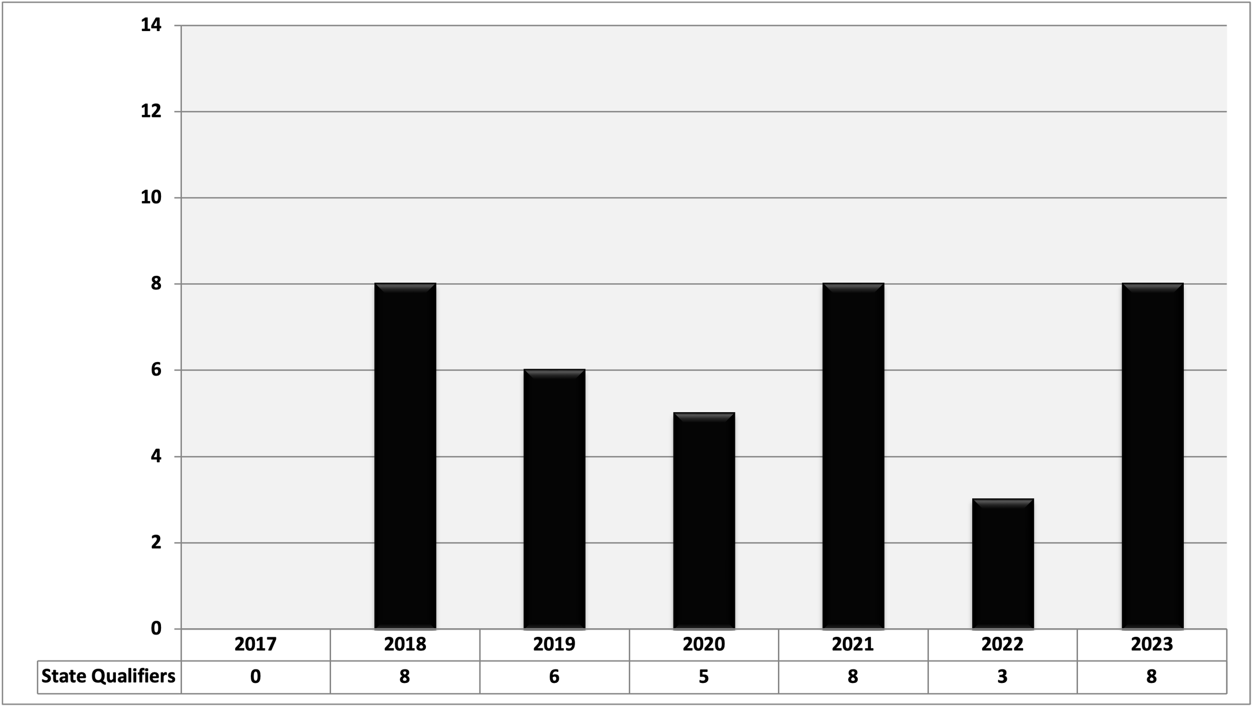 State of the Program Carrollton (GA) — SEWrestle