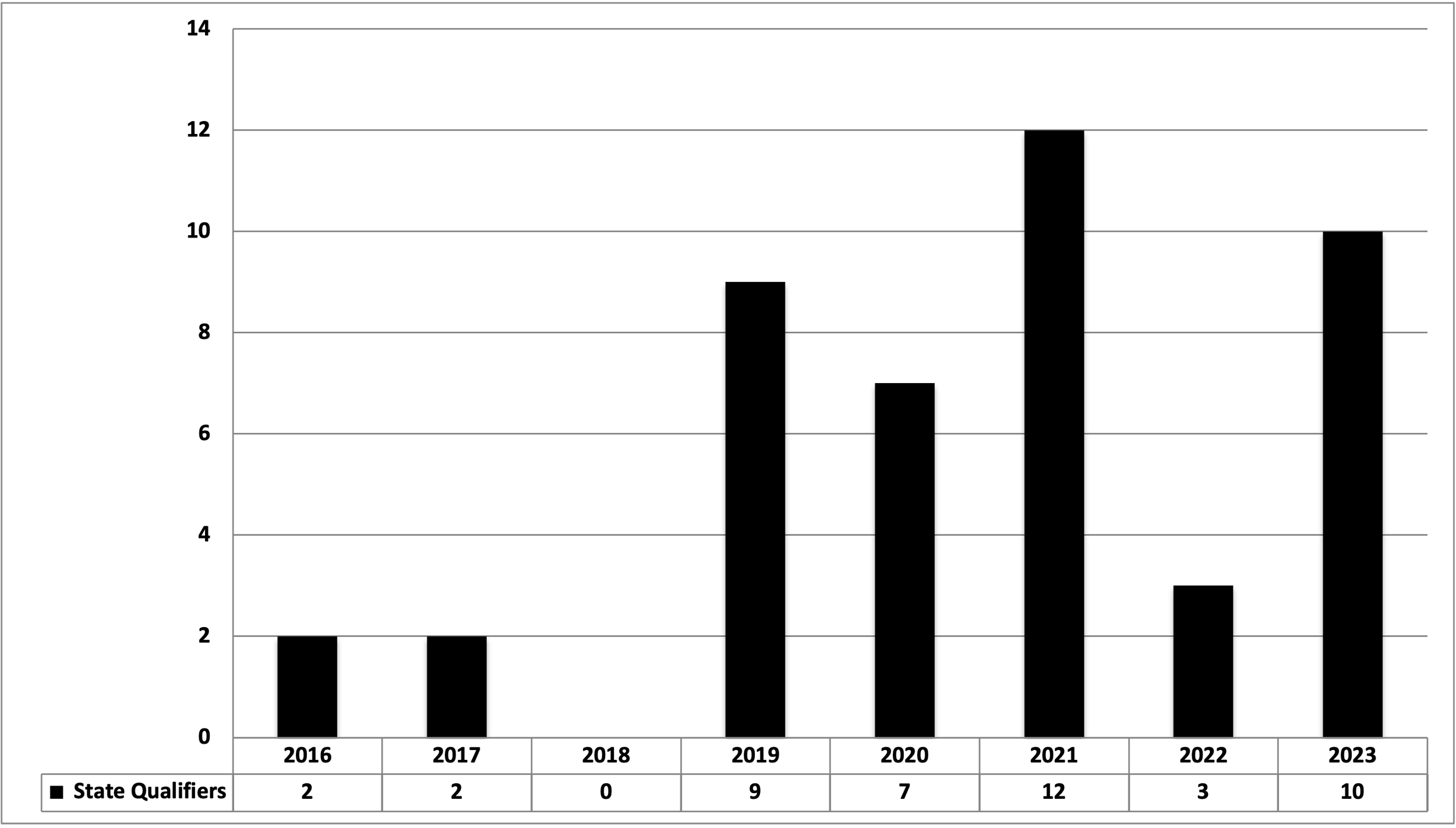 State of the Program Hartselle (AL) — SEWrestle