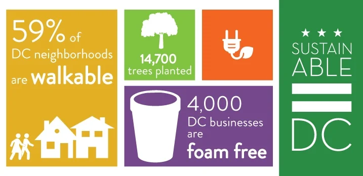 Take 10: Sustainable DC