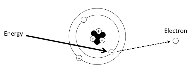 1 3 ionizing radiation medical