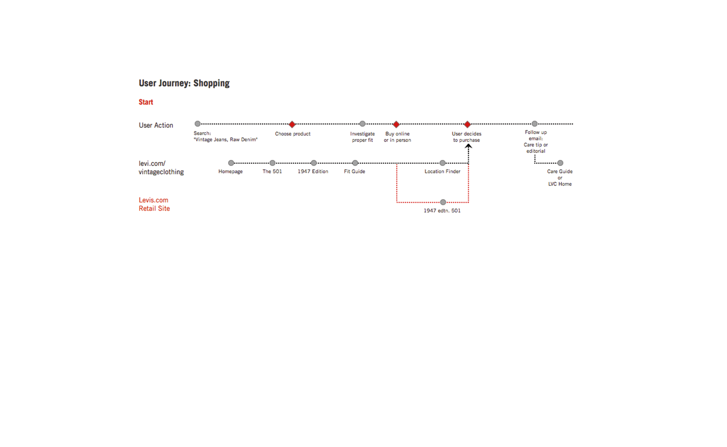 141012_LVC_MAC_0015_LCV_Journey.png