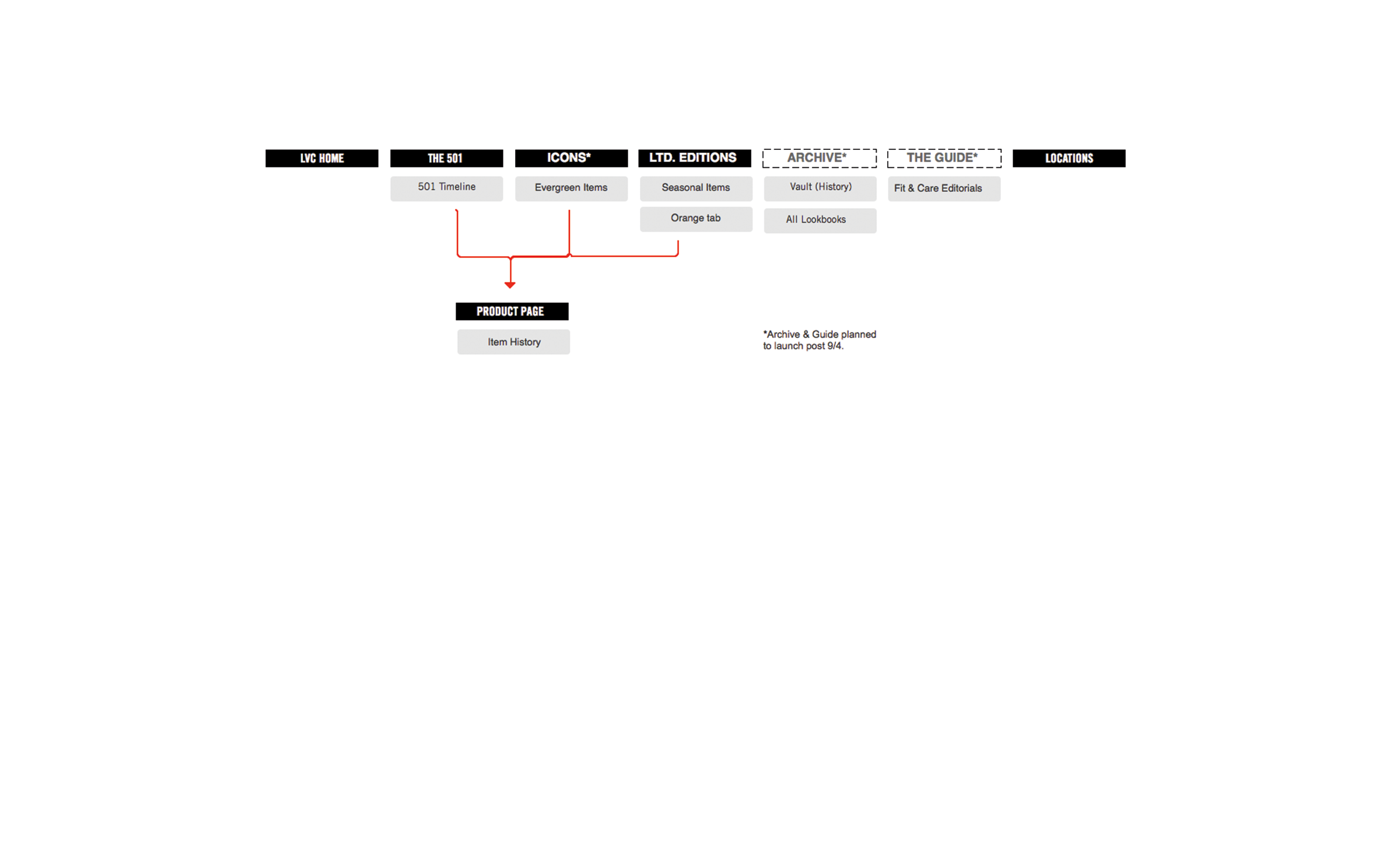 141012_LVC_MAC_0016_LVC_Sitemap.png