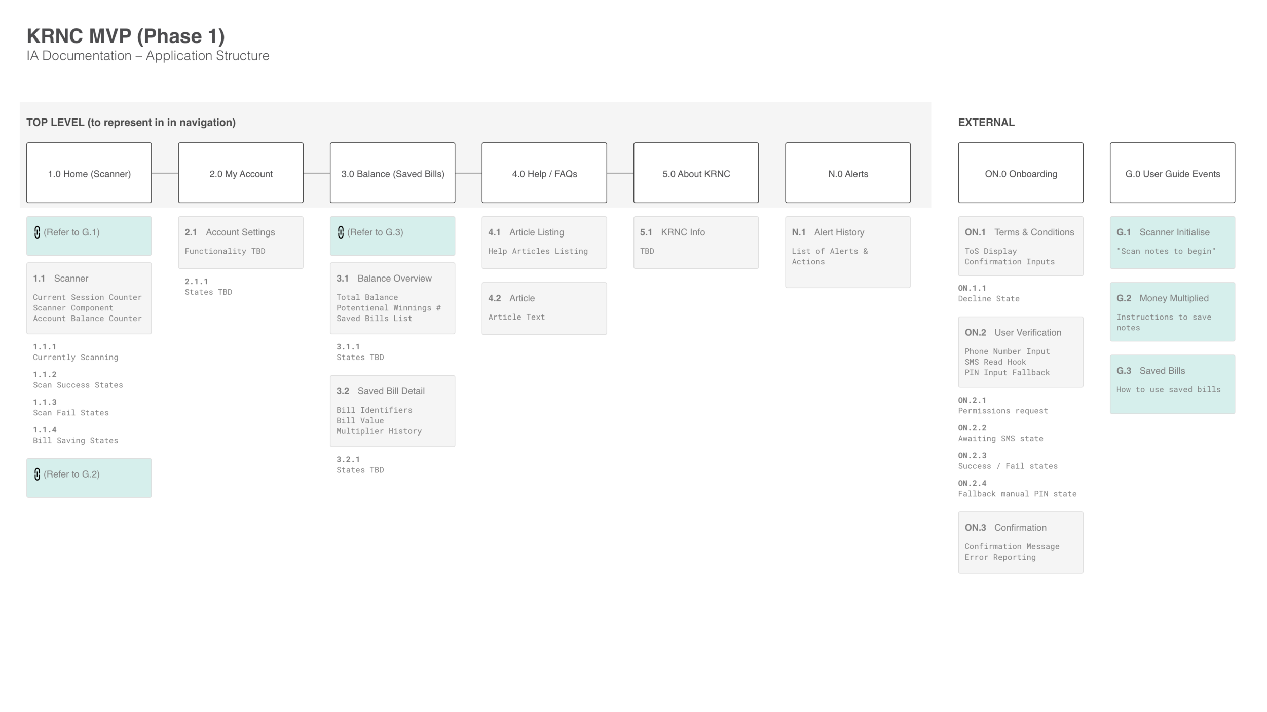 IA-Application-Structure.png