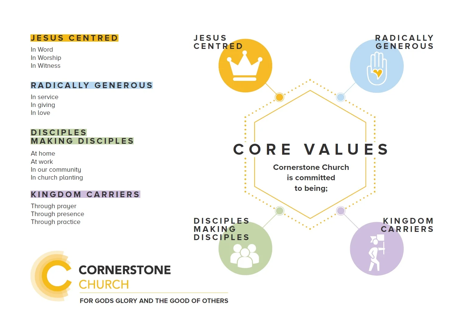 CoreValues.jpg