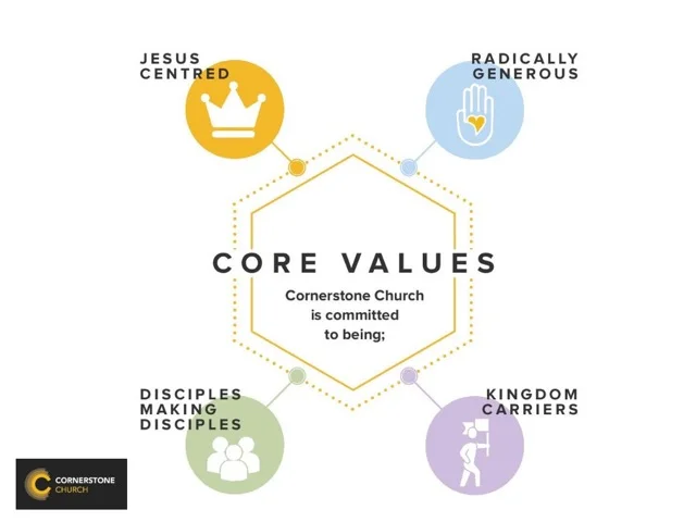 Core+values.jpeg