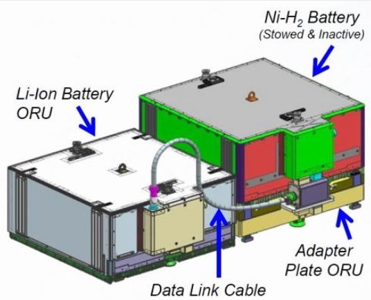 A schematic of the new Li-Ion batteries, the adapter plate and an old H2 battery parked on the adapter.