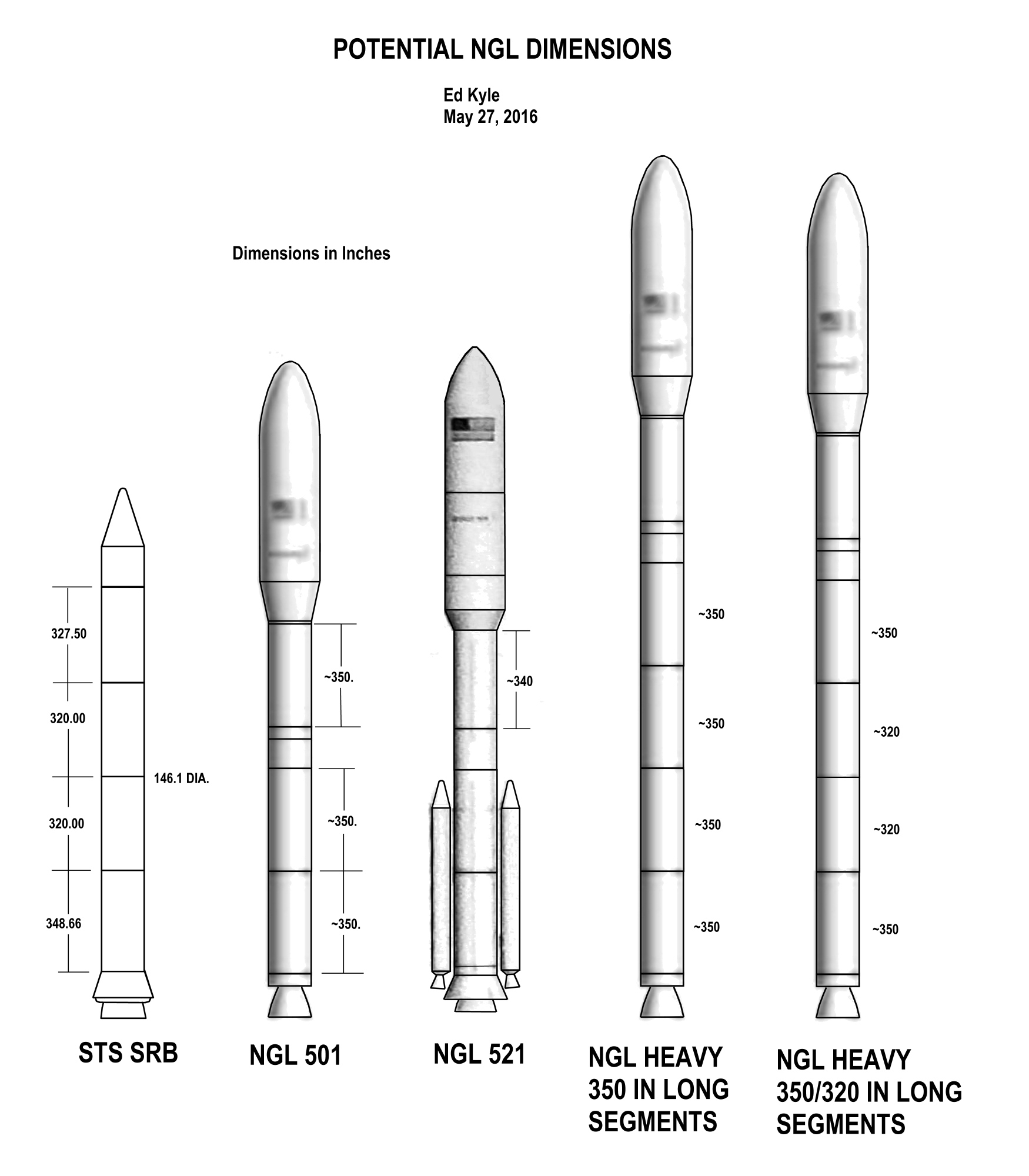 Orbital ATK's Next Gen Launcher lineup, as gleaned from presentation photos