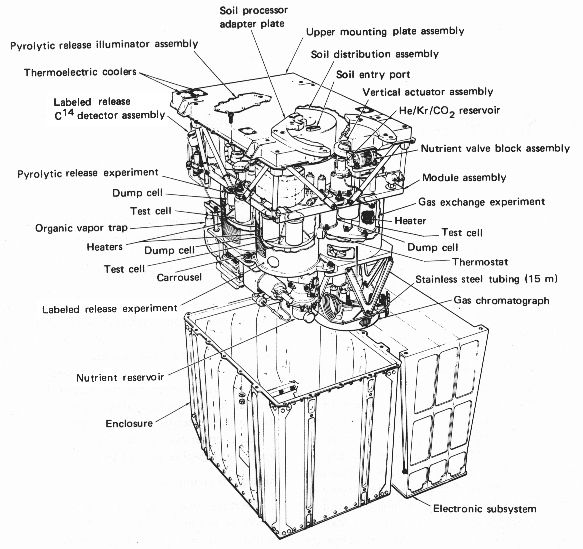 Viking 2's science package