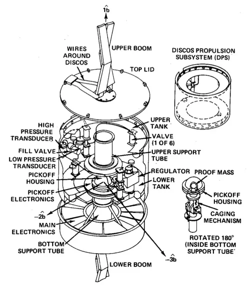DISCOS schematic