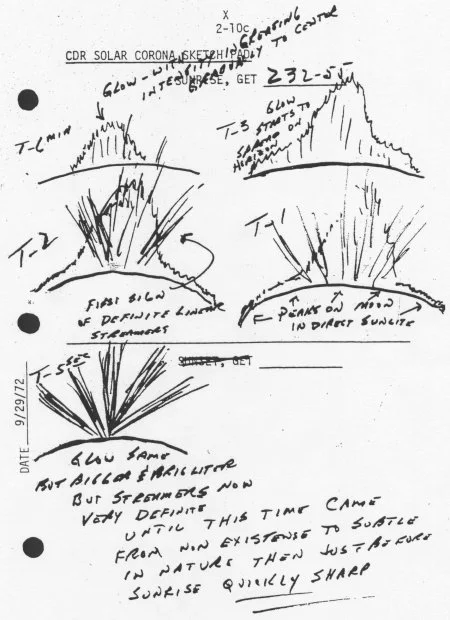 Sketches of twilight rays