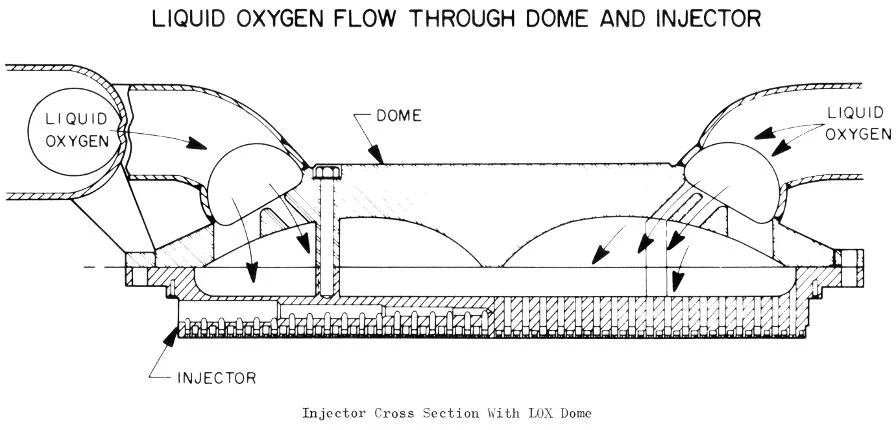 F-1 LOX dome and injector