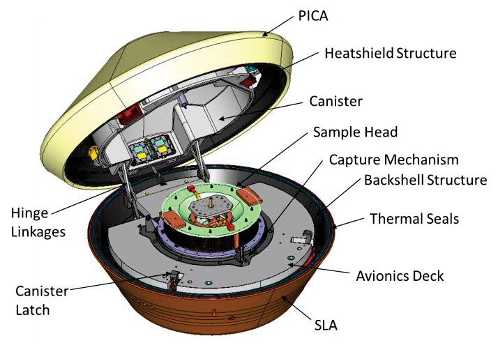 Sample Return Capsule