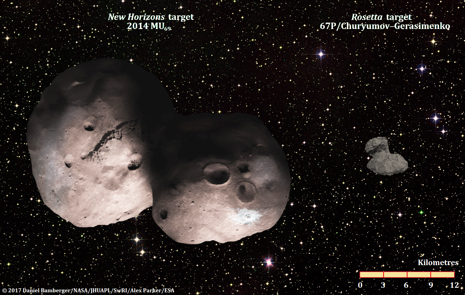 Ultima Thule to scale with 67P