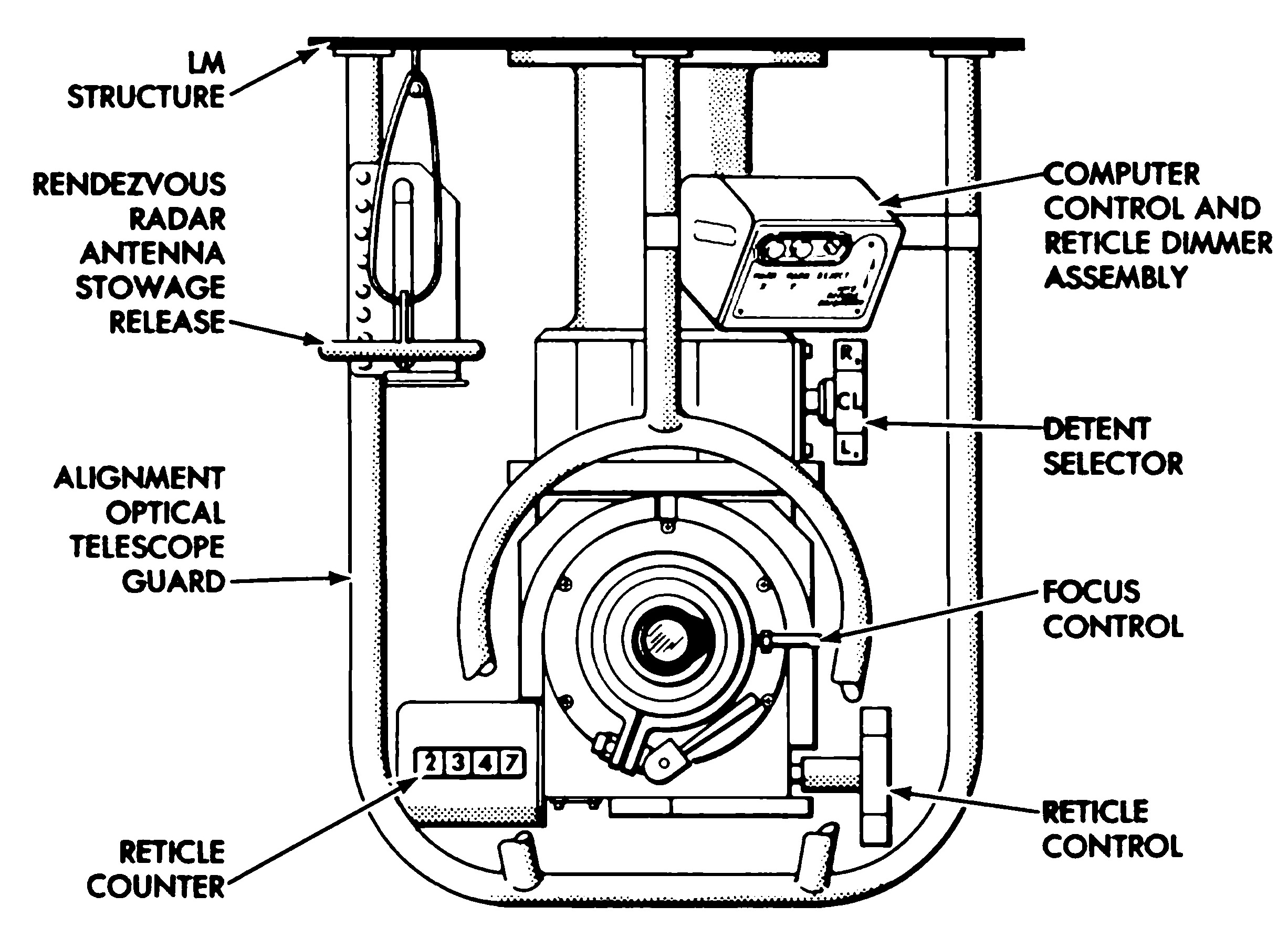 Diagram of the astronaut end of Apollo’s AOT, Alignment Optical Telescope