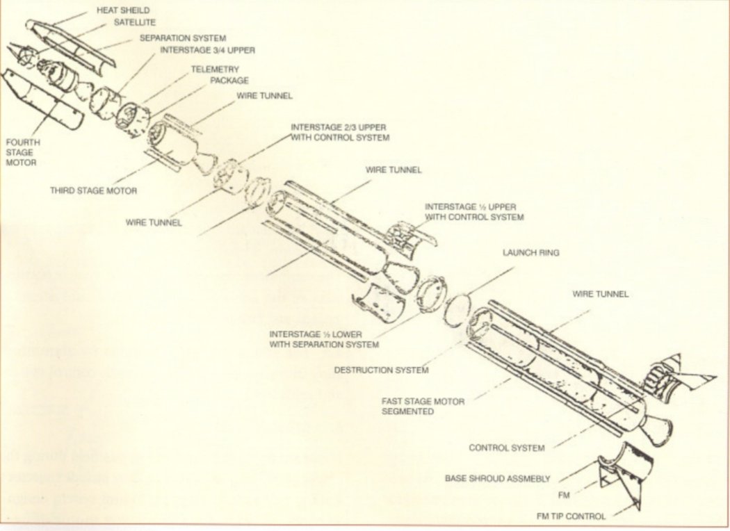 Exploded diagram of SLV