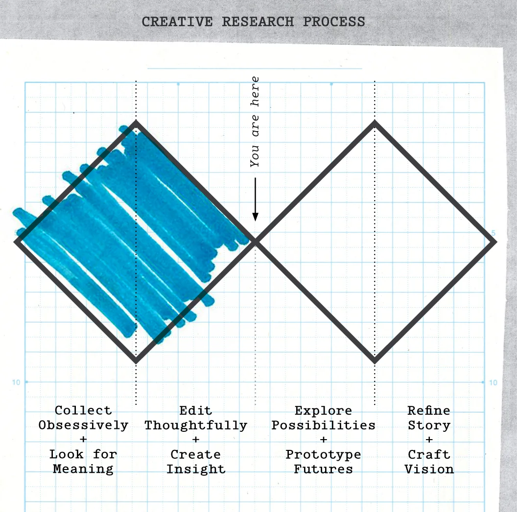 AIGAProcess.jpg