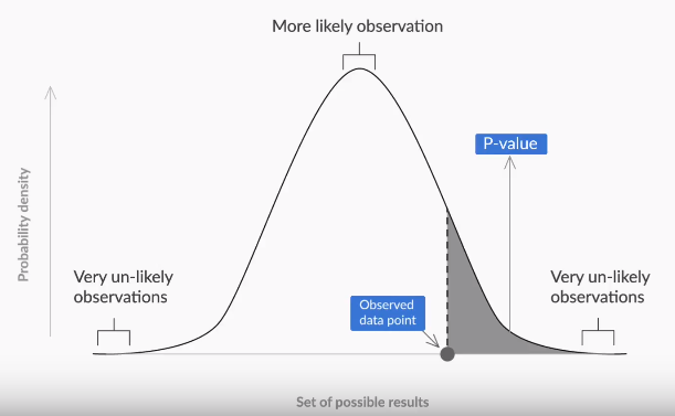 p value graph.png