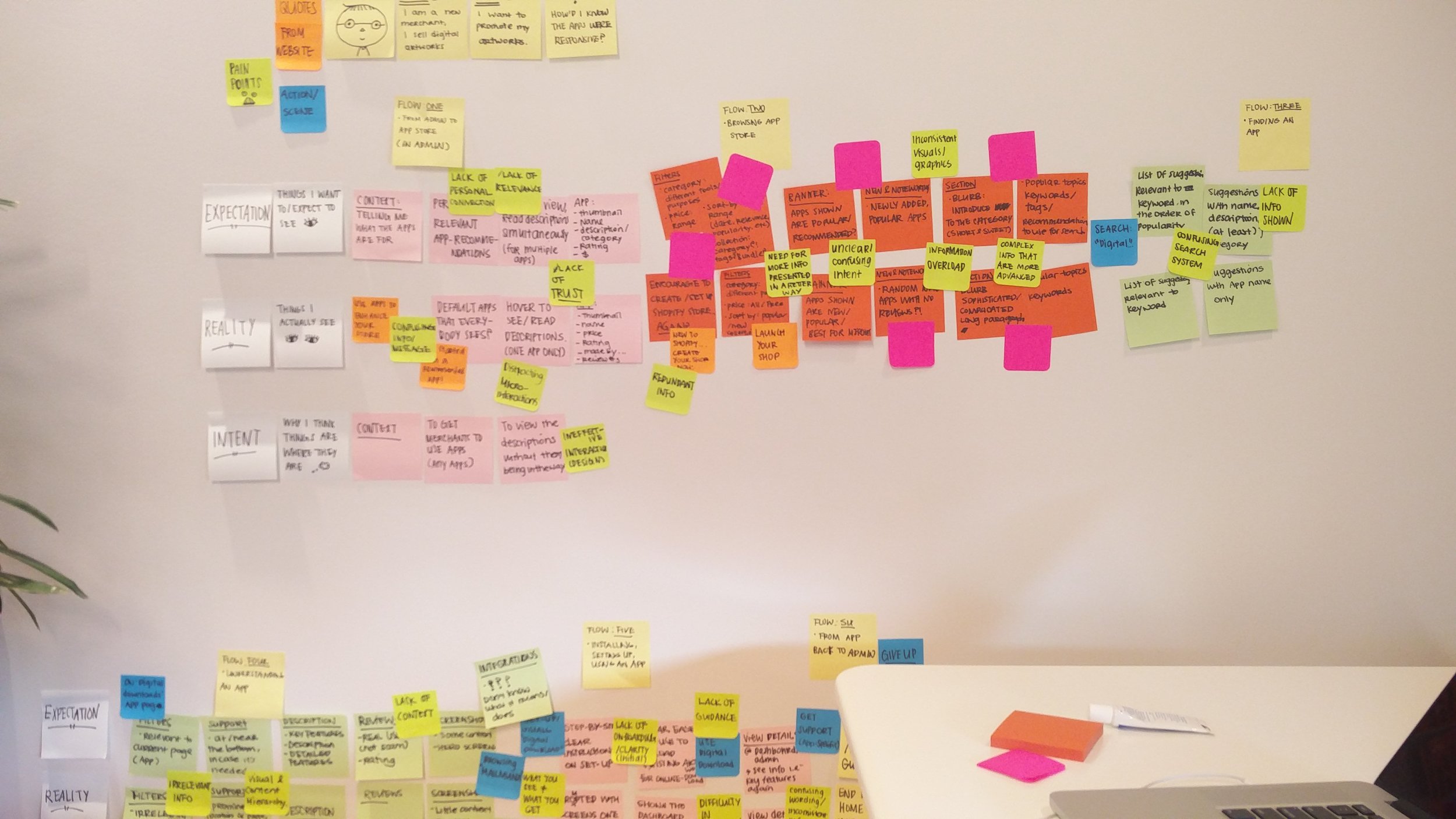 App Store user journey diagram
